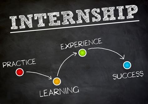 [APMC NATIONAL INTERNSHIP PROGRAM] It's Internship .